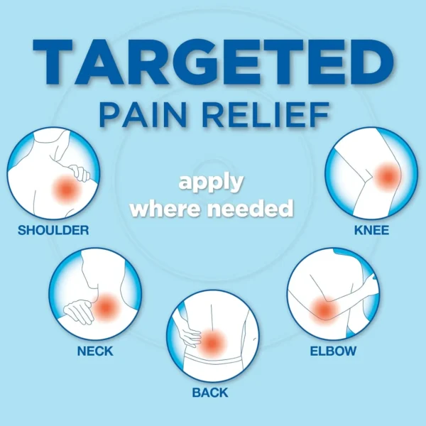 Care-Strength-Lidocaine-all